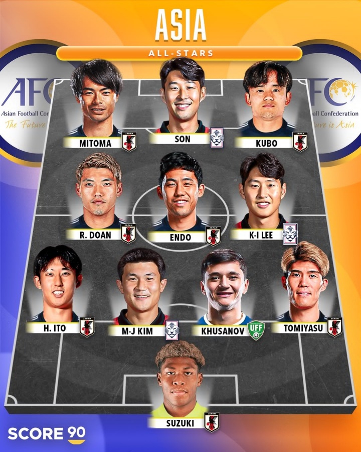 开云体育app-实力如何？外媒评亚洲全明星阵容：孙兴慜 三笘薰领衔，日本占7人